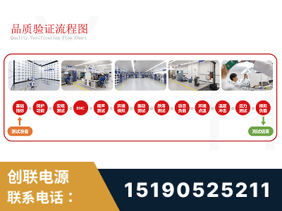 黔东南-全流程品质验证体系完善